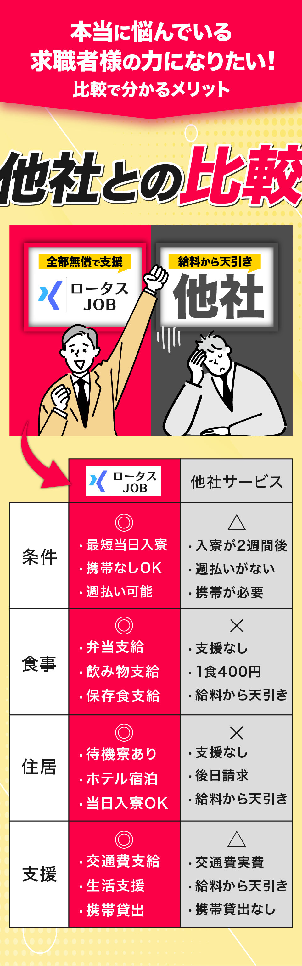 ロータスジョブと他社の違い